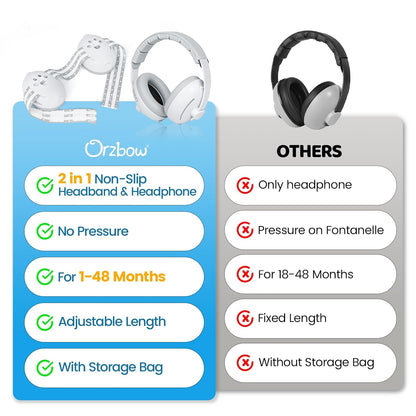 2-In-1 Baby Ear Muffs Noise Protection, Noise Cancelling Headphones for Babies up to 48 Months, Adjustable Infant Ear Protection with Non-Slip Band for Airplane Travel Sleep, White